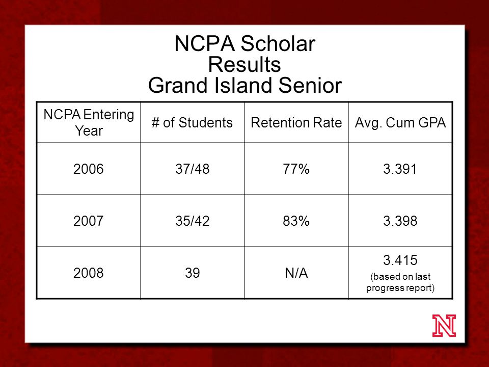 NCPA Scholar Results Grand Island Senior NCPA Entering Year # of StudentsRetention RateAvg.