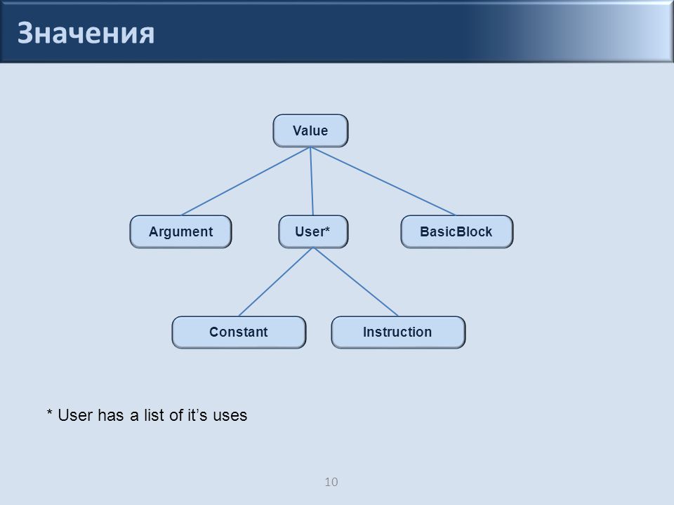 Max user value 0 map user value