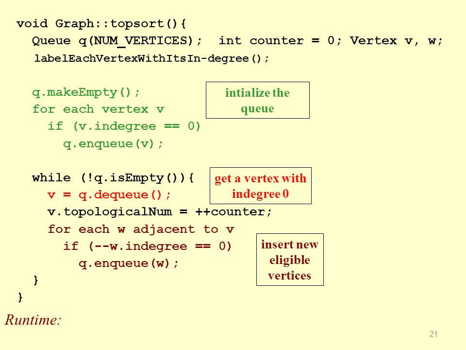 void Graph::topsort(){ Queue q(NUM_VERTICES); int counter = 0; Vertex v, w; labelEachVertexWithItsIn-degree(); q.makeEmpty(); for each vertex v if (v.indegree == 0) q.enqueue(v); while (!q.isEmpty()){ v = q.dequeue(); v.topologicalNum = ++counter; for each w adjacent to v if (--w.indegree == 0) q.enqueue(w); } 21 intialize the queue get a vertex with indegree 0 insert new eligible vertices Runtime: