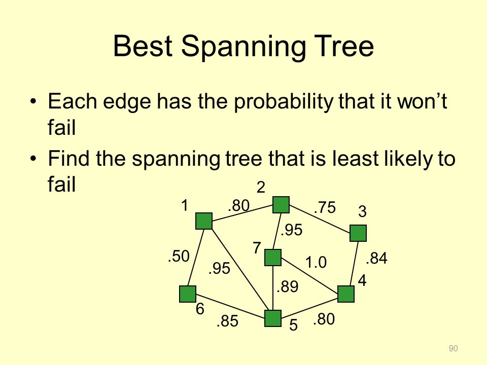 Best Spanning Tree Each edge has the probability that it won’t fail Find the spanning tree that is least likely to fail