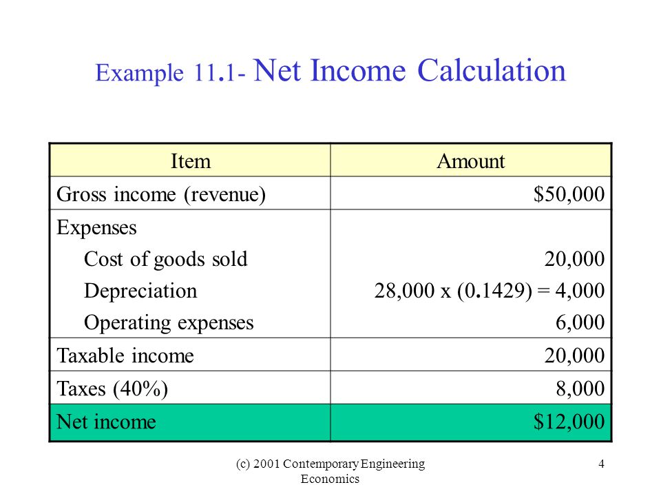 (c) 2001 Contemporary Engineering Economics 4 Example Net Income Calculatio...
