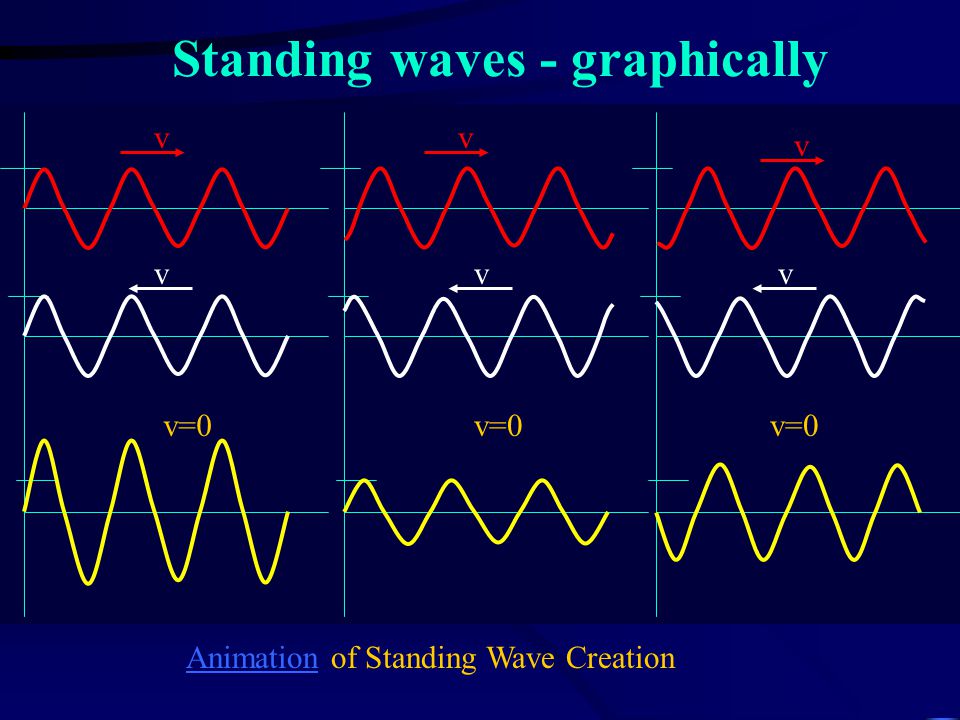 Bending and Bouncing Light Standing Waves, Reflection, and Refraction. -  ppt download