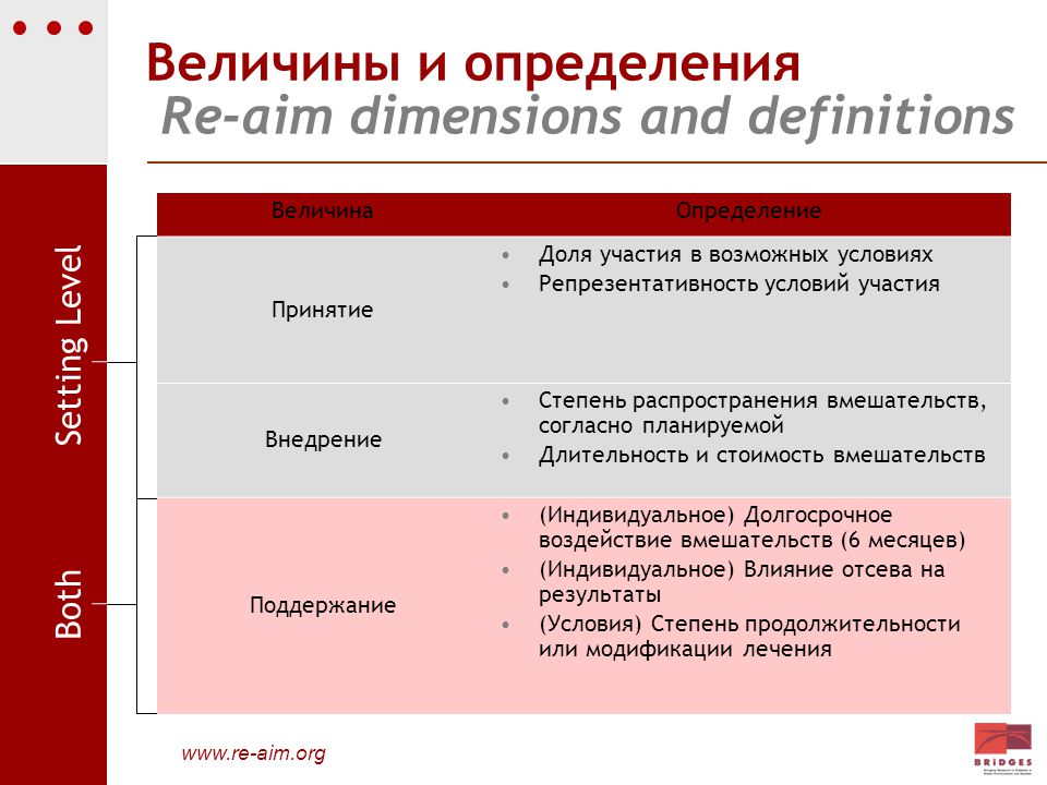 Согласно планированию. Доля участия в проекте. Степень внедрения. Стадия внедрения рекомендации. Рейверы степень распространения.