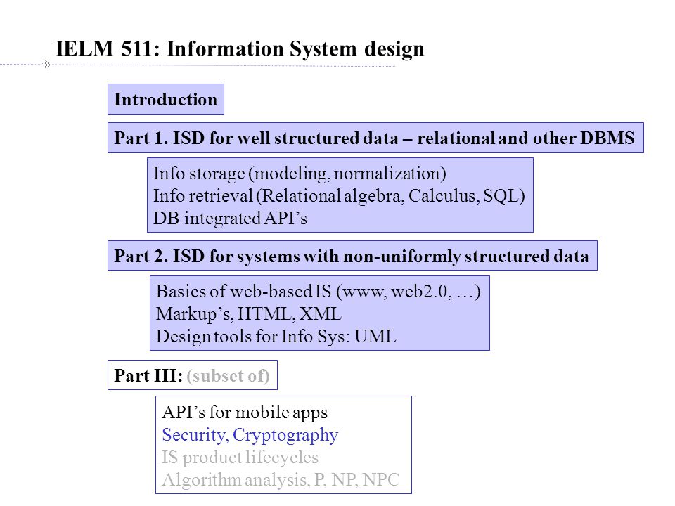 IELM 511: Information System design Introduction Part 1.