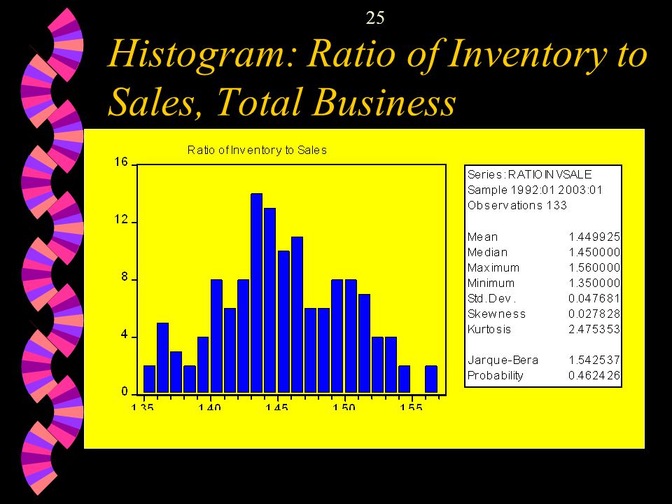 25 Histogram: Ratio of Inventory to Sales, Total Business