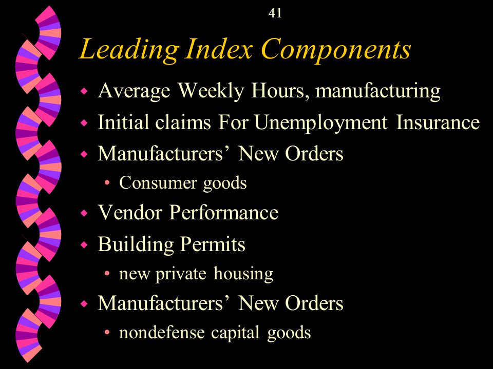 41 Leading Index Components w Average Weekly Hours, manufacturing w Initial claims For Unemployment Insurance w Manufacturers’ New Orders Consumer goods w Vendor Performance w Building Permits new private housing w Manufacturers’ New Orders nondefense capital goods