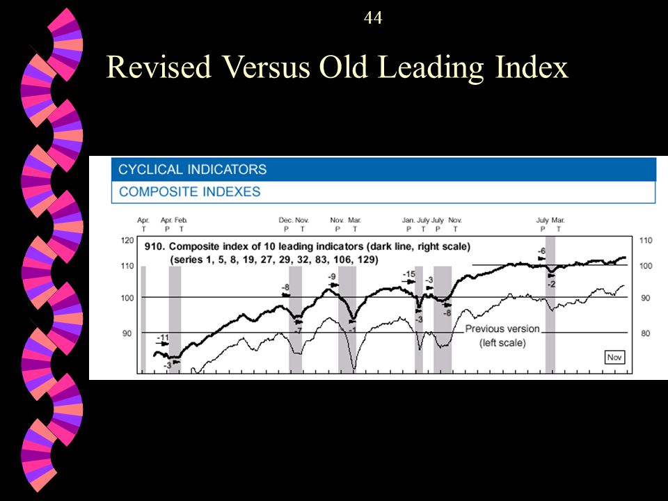 44 Revised Versus Old Leading Index