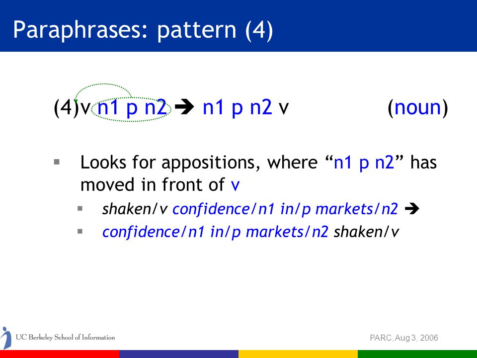 PARC, Aug 3, 2006 Paraphrases: pattern (4) (4)v n1 p n2  n1 p n2 v(noun)  Looks for appositions, where n1 p n2 has moved in front of v  shaken/v confidence/n1 in/p markets/n2   confidence/n1 in/p markets/n2 shaken/v