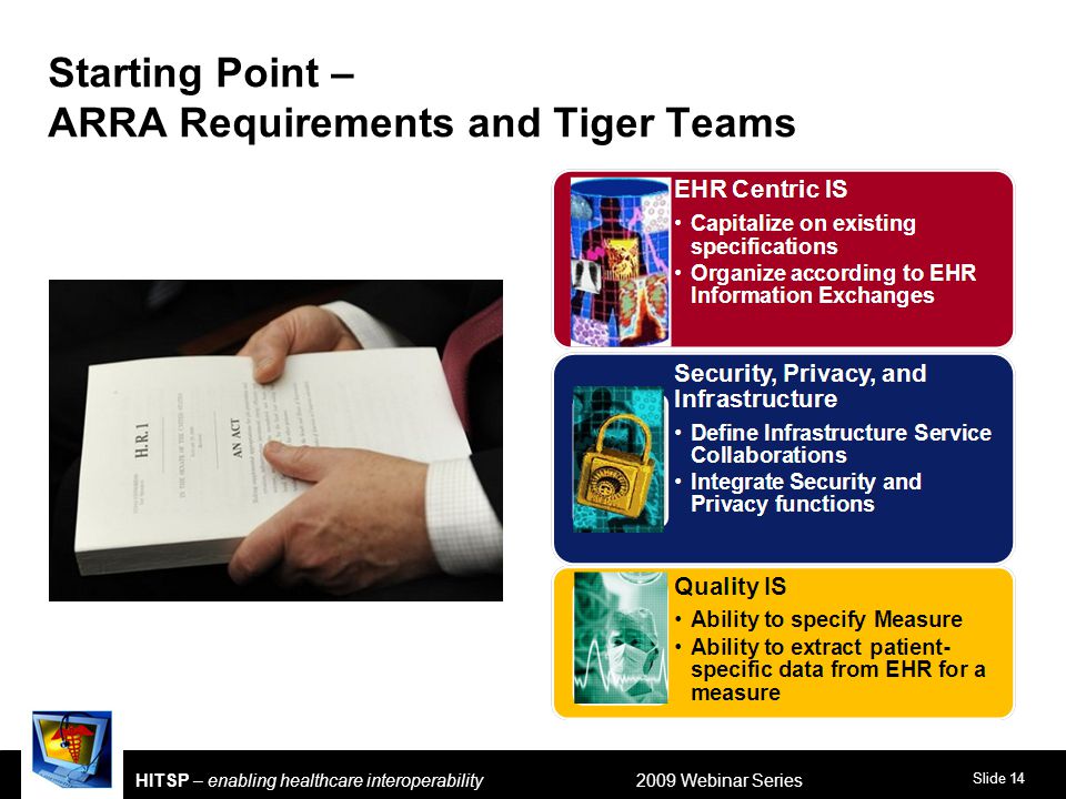 Slide 14 HITSP – enabling healthcare interoperability 2009 Webinar Series Starting Point – ARRA Requirements and Tiger Teams