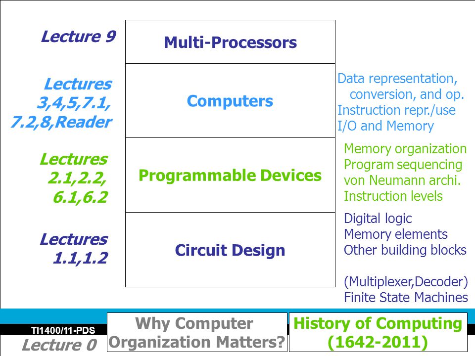 Carl Hamacher Computer Organization 6th Edition Pdf