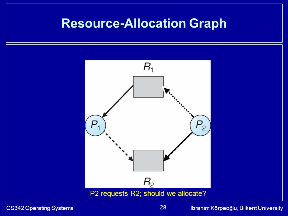 CS342 Operating Systemsİbrahim Körpeoğlu, Bilkent University 28 Resource-Allocation Graph P2 requests R2; should we allocate