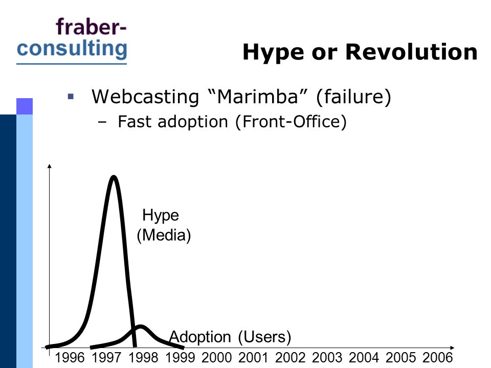 Hype or Revolution  Webcasting Marimba (failure) –Fast adoption (Front-Office) Hype (Media) Adoption (Users)