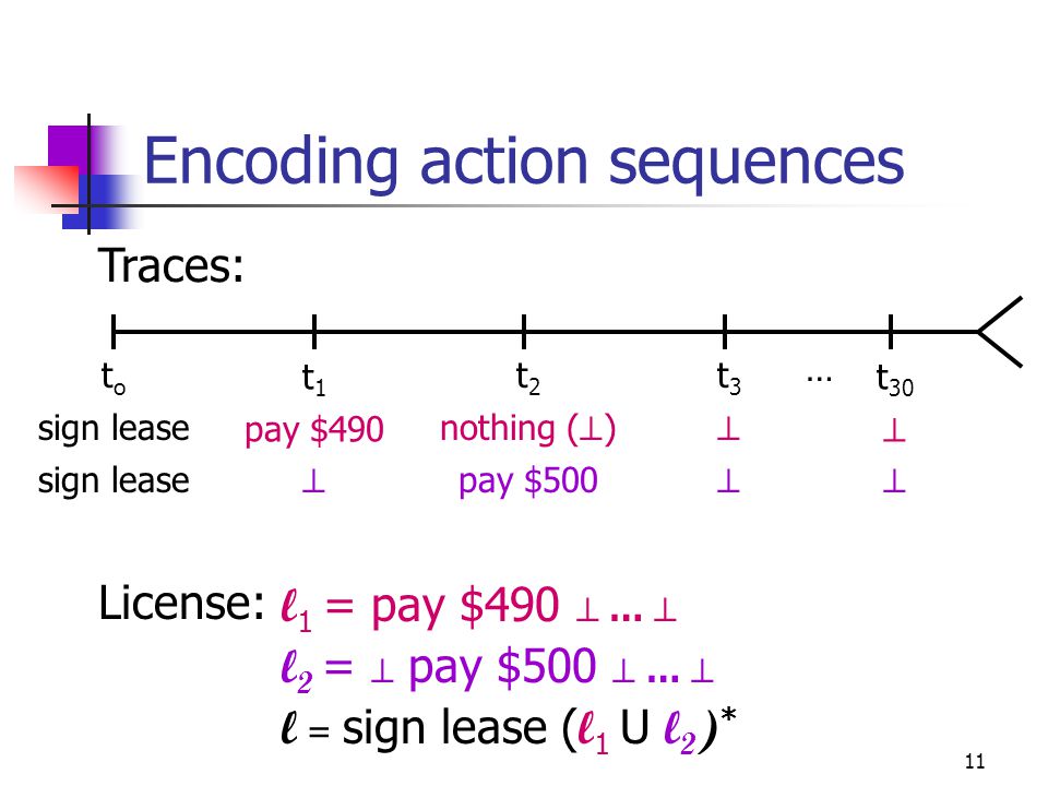 11 Encoding action sequences License: sign lease  pay $500  t o sign lease t 1 pay $490 … t 30  t 2 nothing (  )  t3t3 Traces: l 1 = pay $490  …  l 2 =  pay $500  …  l = sign lease ( l 1 U l 2 ) *
