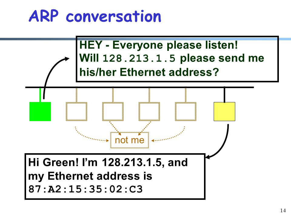 14 ARP conversation HEY - Everyone please listen.