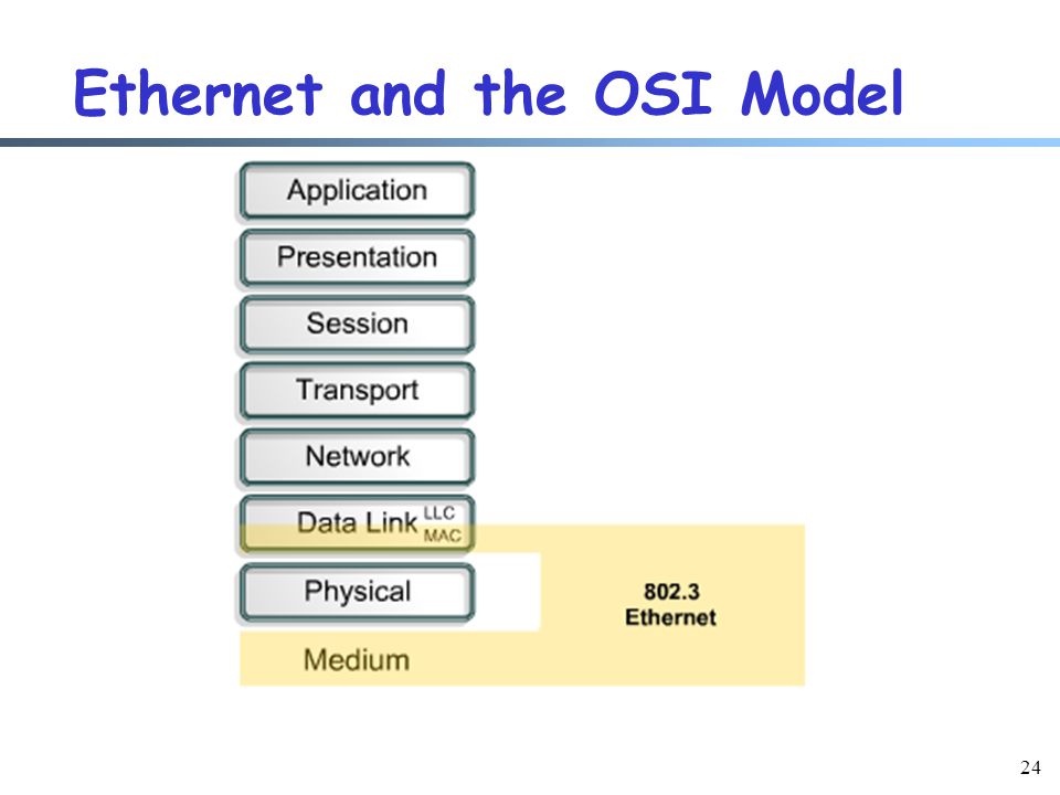 24 Ethernet and the OSI Model