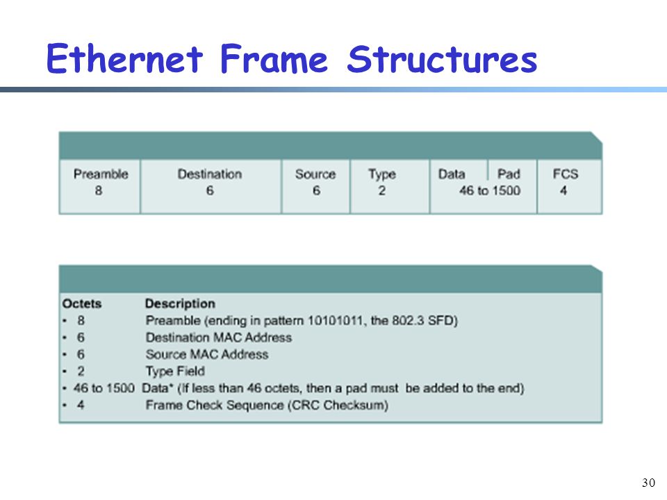 30 Ethernet Frame Structures