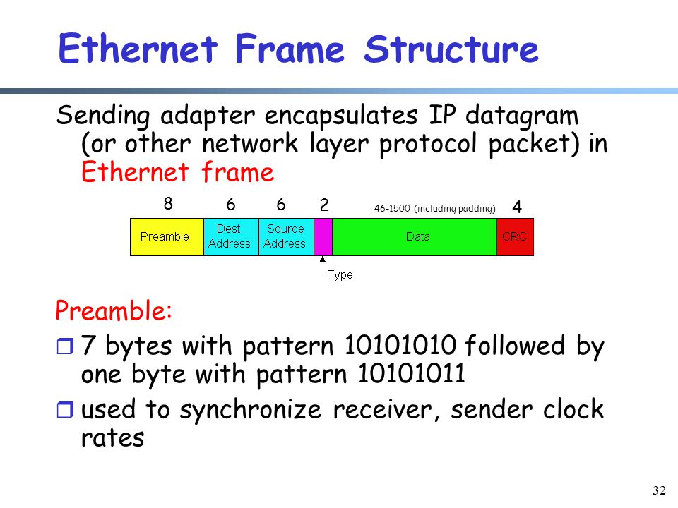 32 Ethernet Frame Structure Sending adapter encapsulates IP datagram (or other network layer protocol packet) in Ethernet frame Preamble: r 7 bytes with pattern followed by one byte with pattern r used to synchronize receiver, sender clock rates (including padding) 4