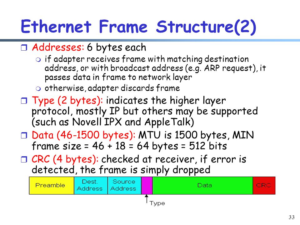 33 Ethernet Frame Structure(2) r Addresses: 6 bytes each m if adapter receives frame with matching destination address, or with broadcast address (e.g.