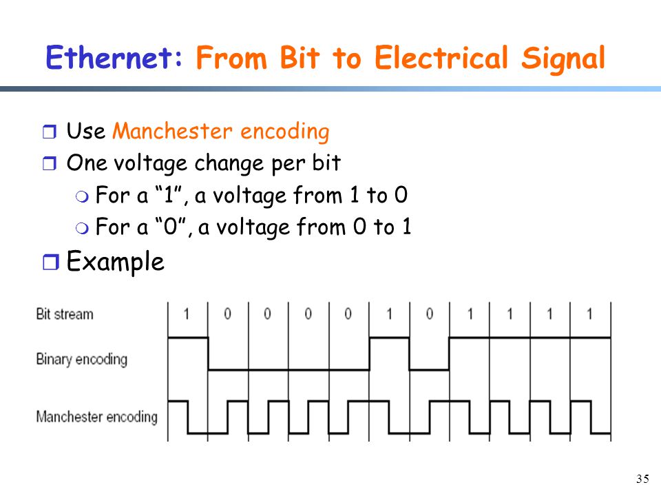 35 Ethernet: From Bit to Electrical Signal r Use Manchester encoding r One voltage change per bit m For a 1 , a voltage from 1 to 0 m For a 0 , a voltage from 0 to 1 r Example