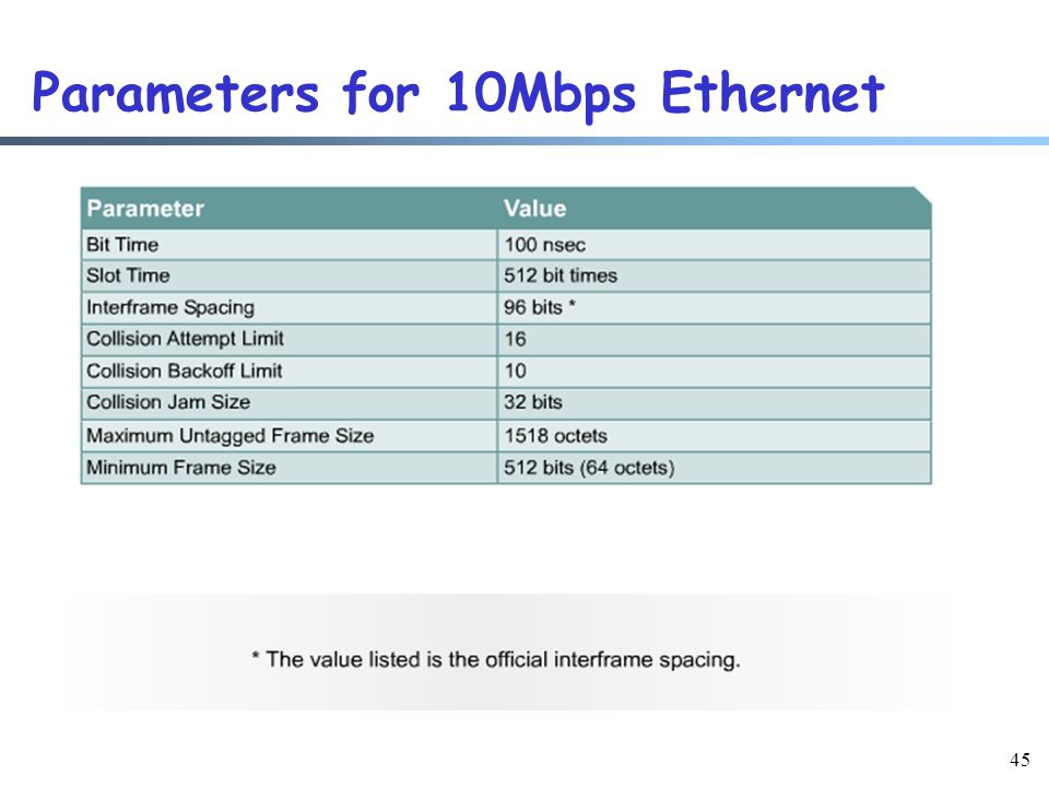 45 Parameters for 10Mbps Ethernet