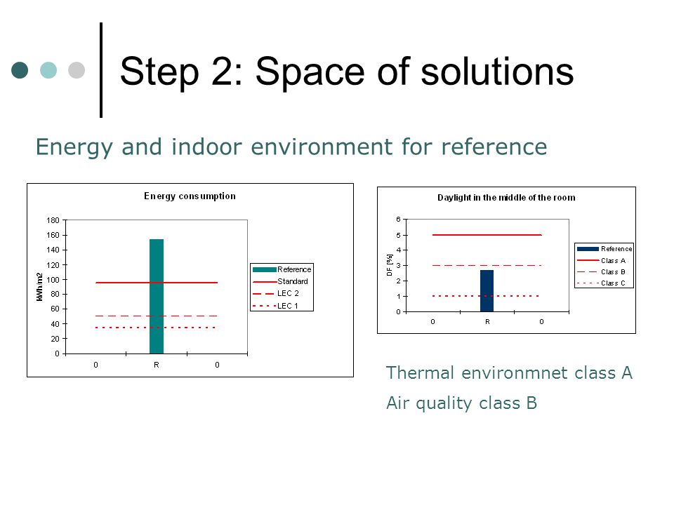 Step 2: Space of solutions Energy and indoor environment for reference Thermal environmnet class A Air quality class B