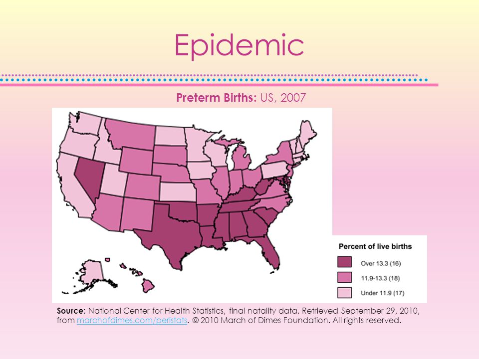 Epidemic Source : National Center for Health Statistics, final natality data.