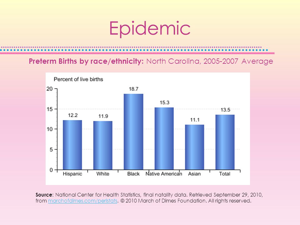 Epidemic Source : National Center for Health Statistics, final natality data.