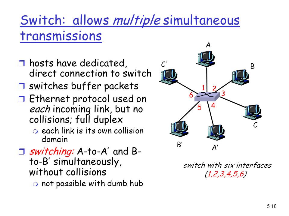 5-18 Switch: allows multiple simultaneous transmissions r hosts have dedicated, direct connection to switch r switches buffer packets r Ethernet protocol used on each incoming link, but no collisions; full duplex m each link is its own collision domain r switching: A-to-A’ and B- to-B’ simultaneously, without collisions m not possible with dumb hub A A’ B B’ C C’ switch with six interfaces (1,2,3,4,5,6)