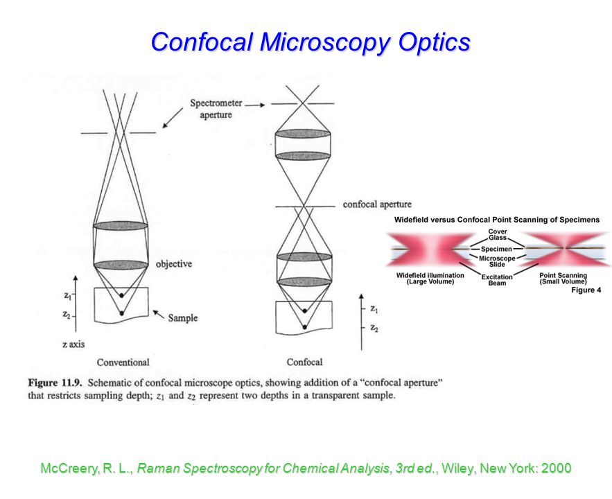 Acousto-Optic Filters McCreery, R. L., Raman Spectroscopy for Chemical  Analysis, 3rd ed., Wiley, New York: 2000 Wavelength tuning over entire Raman  shift. - ppt download