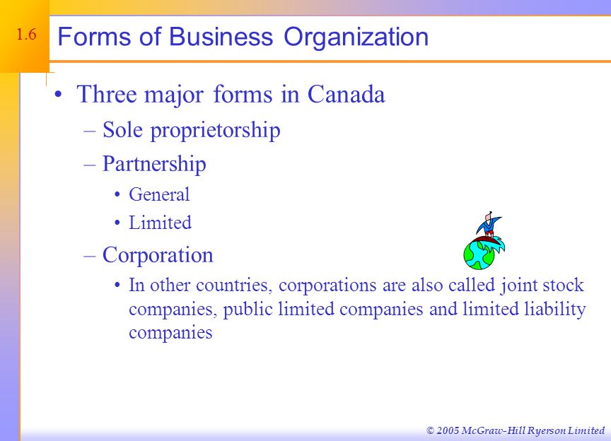 © 2005 McGraw-Hill Ryerson Limited Forms of Business Organization Three major forms in Canada –Sole proprietorship –Partnership General Limited –Corporation In other countries, corporations are also called joint stock companies, public limited companies and limited liability companies 1.6