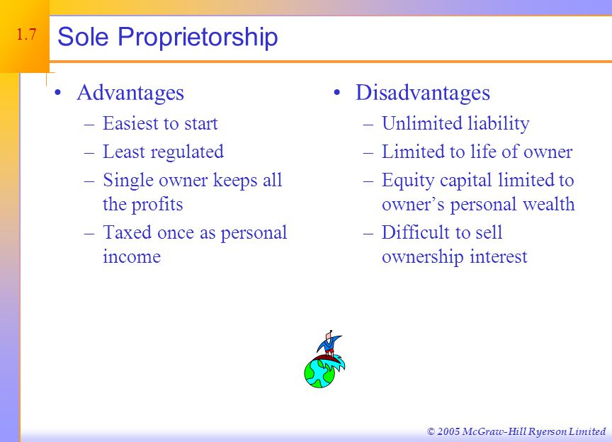 © 2005 McGraw-Hill Ryerson Limited Sole Proprietorship Advantages –Easiest to start –Least regulated –Single owner keeps all the profits –Taxed once as personal income Disadvantages –Unlimited liability –Limited to life of owner –Equity capital limited to owner’s personal wealth –Difficult to sell ownership interest 1.7