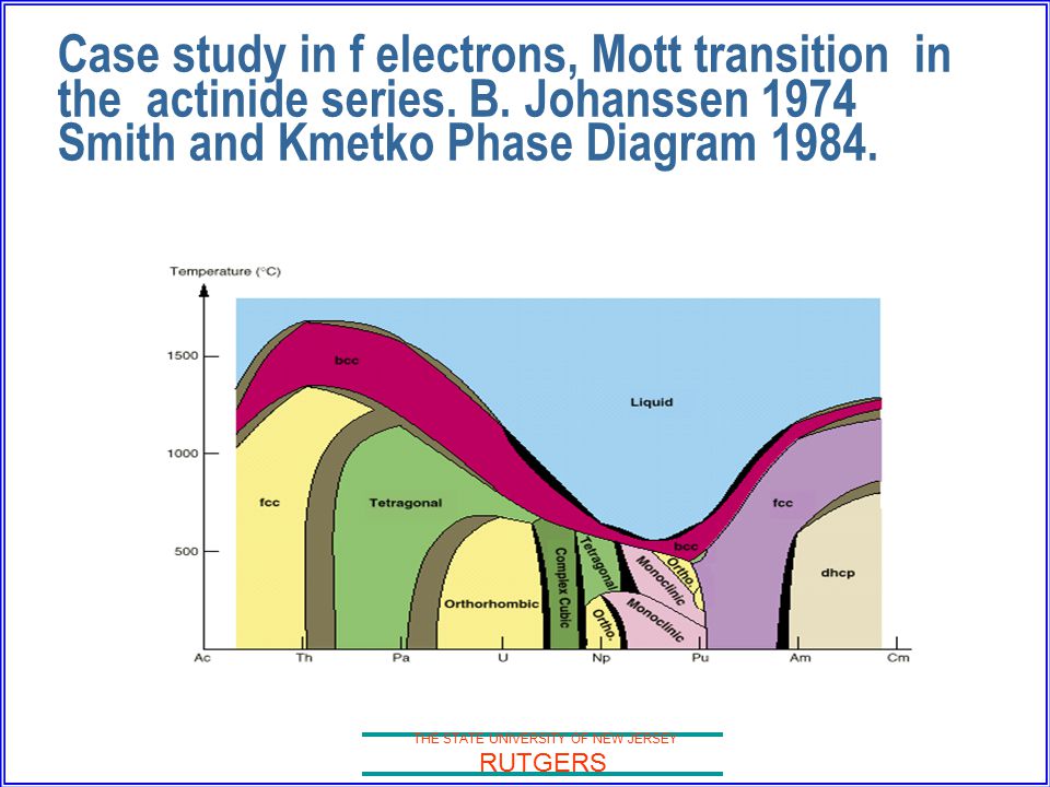 THE STATE UNIVERSITY OF NEW JERSEY RUTGERS Case study in f electrons, Mott transition in the actinide series.