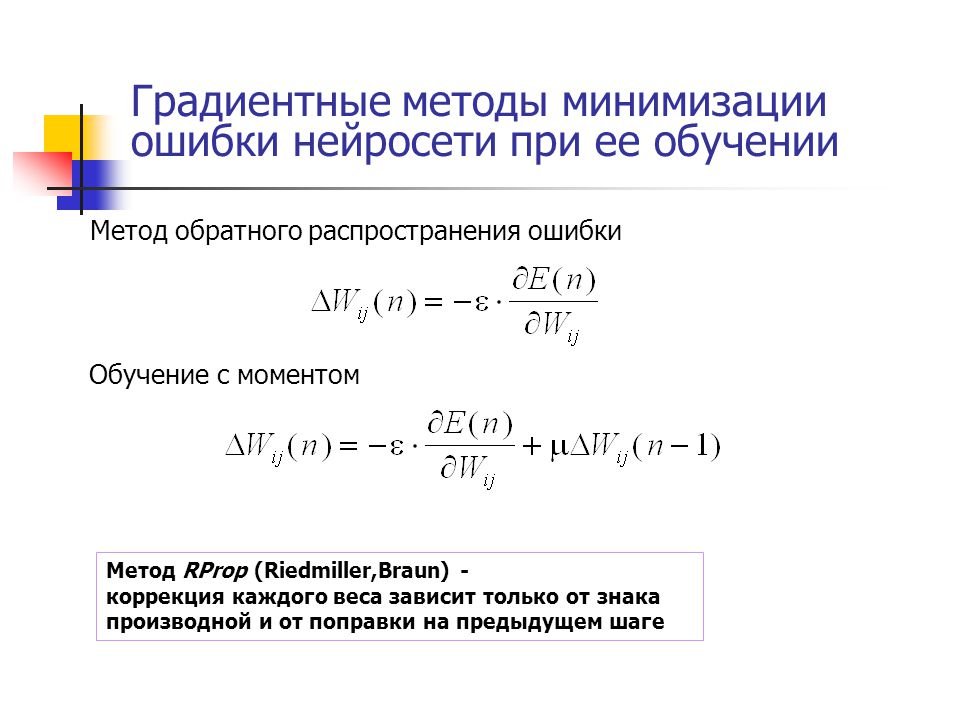 Градиентный метод