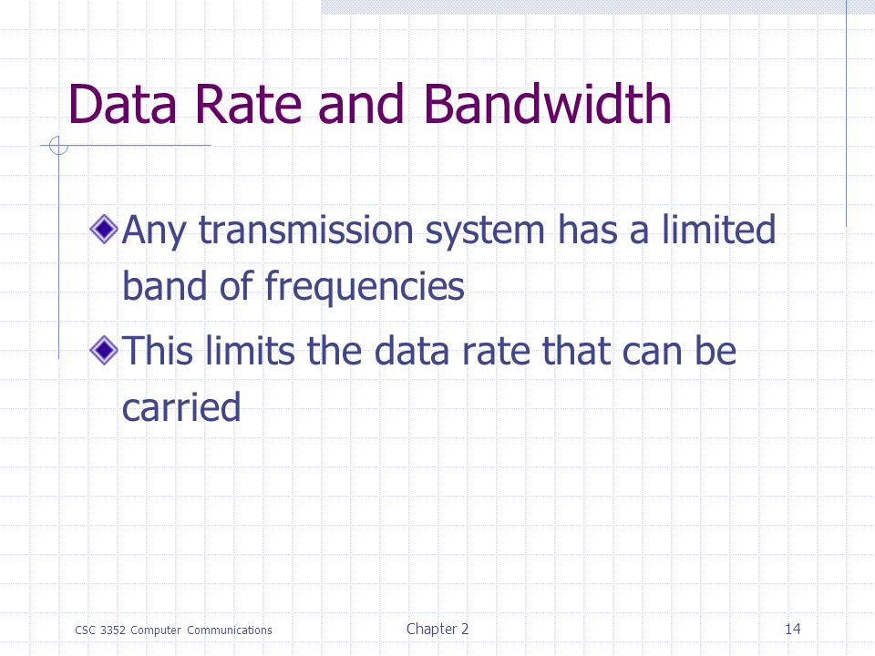 CSC 3352 Computer Communications Chapter 213 Spectrum & Bandwidth Spectrum range of frequencies contained in signal Absolute bandwidth width of spectrum Effective bandwidth Often just bandwidth Narrow band of frequencies containing most of the energy