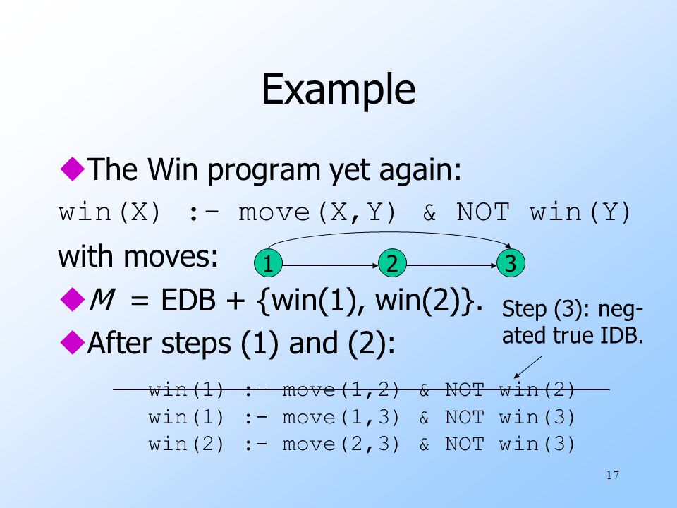 17 Example uThe Win program yet again: win(X) :- move(X,Y) & NOT win(Y) with moves: uM = EDB + {win(1), win(2)}.