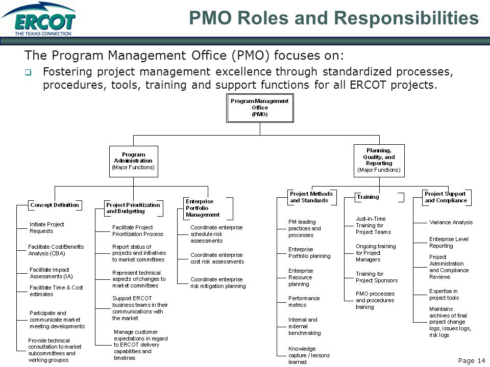 Page 14 PMO Roles and Responsibilities The Program Management Office (PMO) focuses on:  Fostering project management excellence through standardized processes, procedures, tools, training and support functions for all ERCOT projects.