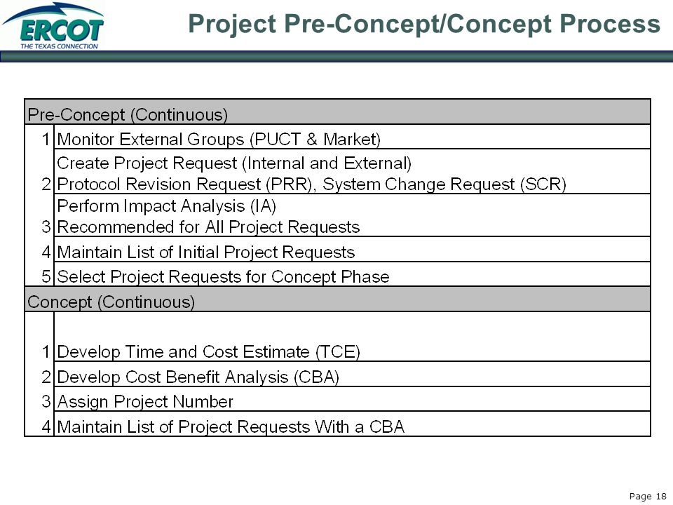 Page 18 Project Pre-Concept/Concept Process