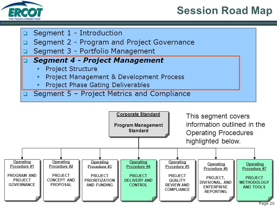 Page 20 Session Road Map  Segment 1 - Introduction  Segment 2 - Program and Project Governance  Segment 3 - Portfolio Management  Segment 4 - Project Management  Project Structure  Project Management & Development Process  Project Phase Gating Deliverables  Segment 5 – Project Metrics and Compliance Corporate Standard Program Management Standard Corporate Standard Program Management Standard Operating Procedure #1 PROGRAM AND PROJECT GOVERNANCE Operating Procedure #1 PROGRAM AND PROJECT GOVERNANCE Operating Procedure #2 PROJECT CONCEPT AND PROPOSAL Operating Procedure #2 PROJECT CONCEPT AND PROPOSAL Operating Procedure #3 PROJECT PRIORITIZATION AND FUNDING Operating Procedure #3 PROJECT PRIORITIZATION AND FUNDING Operating Procedure #4 PROJECT DELIVERY AND CONTROL Operating Procedure #4 PROJECT DELIVERY AND CONTROL Operating Procedure #5 PROJECT QUALITY REVIEW AND COMPLIANCE Operating Procedure #5 PROJECT QUALITY REVIEW AND COMPLIANCE Operating Procedure #6 PROJECT, DIVISIONAL, AND ENTERPRISE REPORTING Operating Procedure #6 PROJECT, DIVISIONAL, AND ENTERPRISE REPORTING Operating Procedure #7 PROJECT METHODOLOGY AND TOOLS Operating Procedure #7 PROJECT METHODOLOGY AND TOOLS This segment covers information outlined in the Operating Procedures highlighted below.