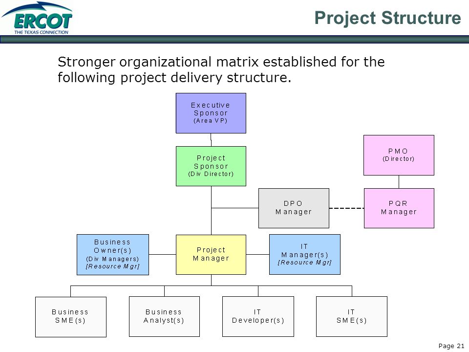Page 21 Project Structure Stronger organizational matrix established for the following project delivery structure.