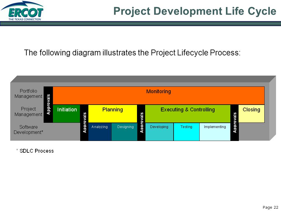 Page 22 Project Development Life Cycle The following diagram illustrates the Project Lifecycle Process: