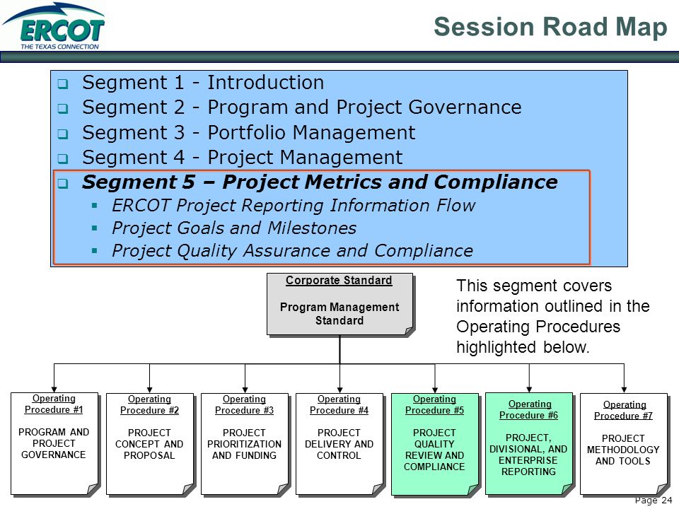 Page 24 Session Road Map  Segment 1 - Introduction  Segment 2 - Program and Project Governance  Segment 3 - Portfolio Management  Segment 4 - Project Management  Segment 5 – Project Metrics and Compliance  ERCOT Project Reporting Information Flow  Project Goals and Milestones  Project Quality Assurance and Compliance Corporate Standard Program Management Standard Corporate Standard Program Management Standard Operating Procedure #1 PROGRAM AND PROJECT GOVERNANCE Operating Procedure #1 PROGRAM AND PROJECT GOVERNANCE Operating Procedure #2 PROJECT CONCEPT AND PROPOSAL Operating Procedure #2 PROJECT CONCEPT AND PROPOSAL Operating Procedure #3 PROJECT PRIORITIZATION AND FUNDING Operating Procedure #3 PROJECT PRIORITIZATION AND FUNDING Operating Procedure #4 PROJECT DELIVERY AND CONTROL Operating Procedure #4 PROJECT DELIVERY AND CONTROL Operating Procedure #5 PROJECT QUALITY REVIEW AND COMPLIANCE Operating Procedure #5 PROJECT QUALITY REVIEW AND COMPLIANCE Operating Procedure #6 PROJECT, DIVISIONAL, AND ENTERPRISE REPORTING Operating Procedure #6 PROJECT, DIVISIONAL, AND ENTERPRISE REPORTING Operating Procedure #7 PROJECT METHODOLOGY AND TOOLS Operating Procedure #7 PROJECT METHODOLOGY AND TOOLS This segment covers information outlined in the Operating Procedures highlighted below.