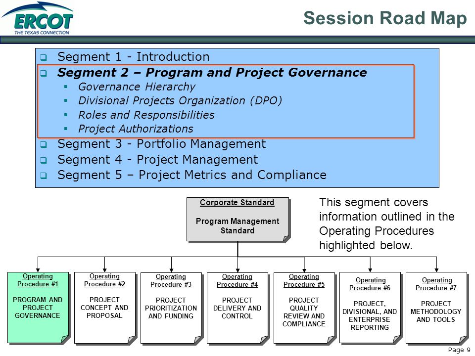 Page 9 Session Road Map  Segment 1 - Introduction  Segment 2 – Program and Project Governance  Governance Hierarchy  Divisional Projects Organization (DPO)  Roles and Responsibilities  Project Authorizations  Segment 3 - Portfolio Management  Segment 4 - Project Management  Segment 5 – Project Metrics and Compliance Corporate Standard Program Management Standard Corporate Standard Program Management Standard Operating Procedure #1 PROGRAM AND PROJECT GOVERNANCE Operating Procedure #1 PROGRAM AND PROJECT GOVERNANCE Operating Procedure #2 PROJECT CONCEPT AND PROPOSAL Operating Procedure #2 PROJECT CONCEPT AND PROPOSAL Operating Procedure #3 PROJECT PRIORITIZATION AND FUNDING Operating Procedure #3 PROJECT PRIORITIZATION AND FUNDING Operating Procedure #4 PROJECT DELIVERY AND CONTROL Operating Procedure #4 PROJECT DELIVERY AND CONTROL Operating Procedure #5 PROJECT QUALITY REVIEW AND COMPLIANCE Operating Procedure #5 PROJECT QUALITY REVIEW AND COMPLIANCE Operating Procedure #6 PROJECT, DIVISIONAL, AND ENTERPRISE REPORTING Operating Procedure #6 PROJECT, DIVISIONAL, AND ENTERPRISE REPORTING Operating Procedure #7 PROJECT METHODOLOGY AND TOOLS Operating Procedure #7 PROJECT METHODOLOGY AND TOOLS This segment covers information outlined in the Operating Procedures highlighted below.