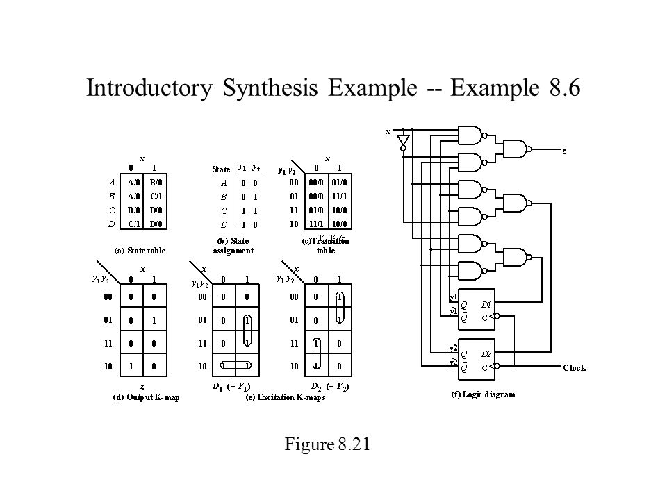 Introductory Synthesis Example -- Example 8.6 Figure 8.21