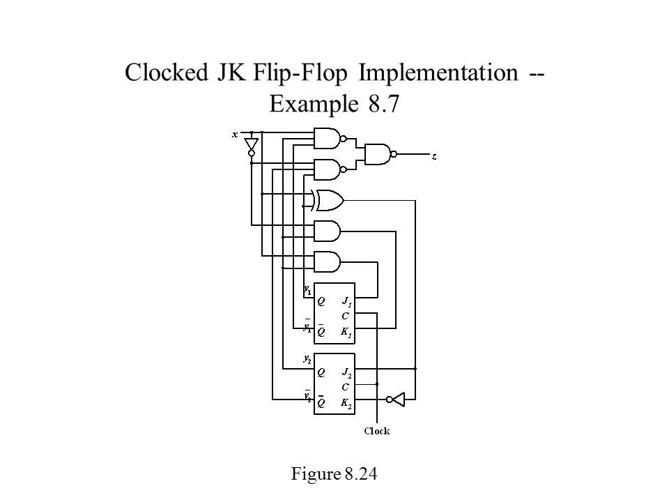 Clocked JK Flip-Flop Implementation -- Example 8.7 Figure 8.24