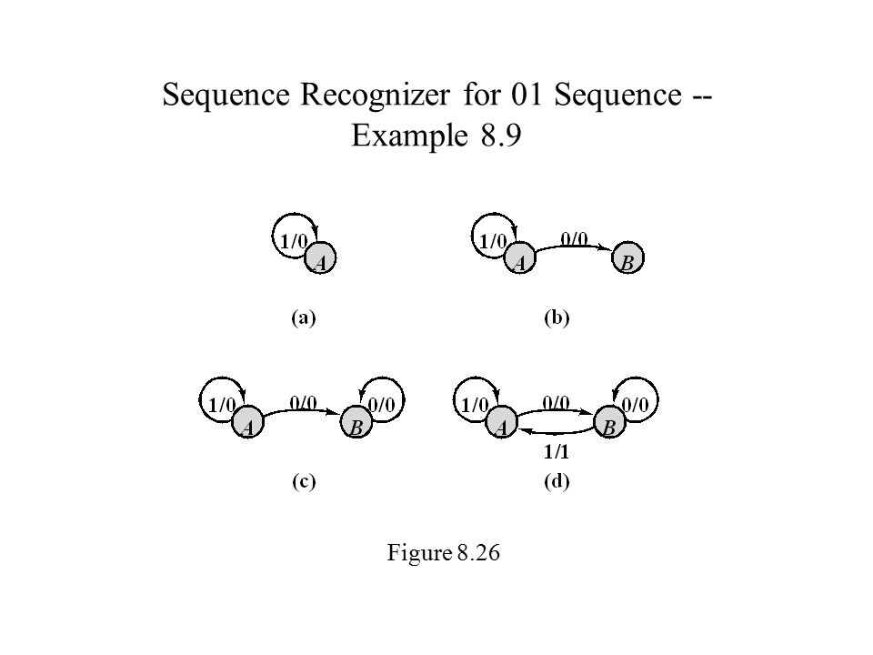 Sequence Recognizer for 01 Sequence -- Example 8.9 Figure 8.26