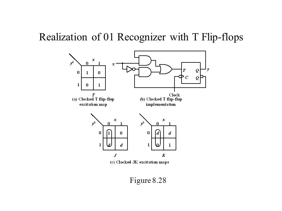 Realization of 01 Recognizer with T Flip-flops Figure 8.28