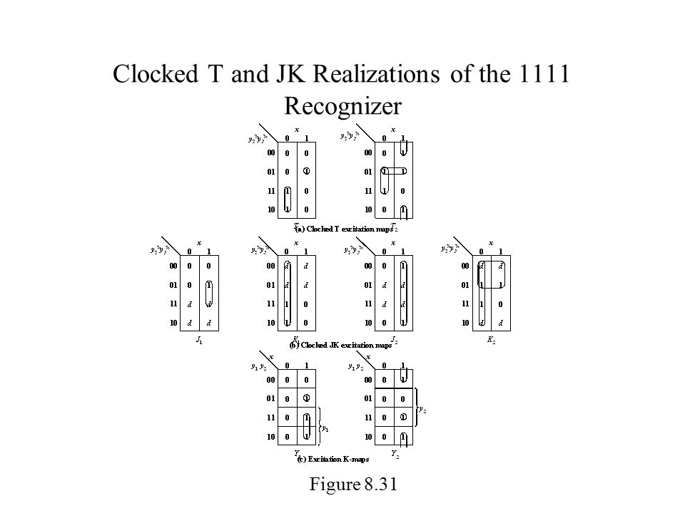 Clocked T and JK Realizations of the 1111 Recognizer Figure 8.31
