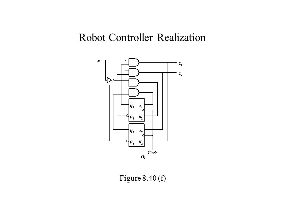 Robot Controller Realization Figure 8.40 (f)