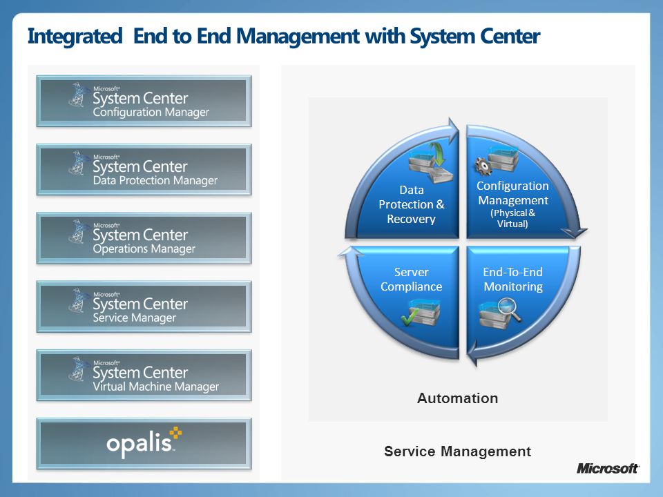 Integrated End to End Management with System Center Service Management Automation
