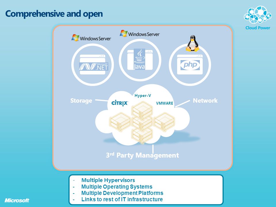 Comprehensive and open Storage 3 rd Party Management Network VMWARE Hyper-V -Multiple Hypervisors -Multiple Operating Systems -Multiple Development Platforms -Links to rest of IT infrastructure